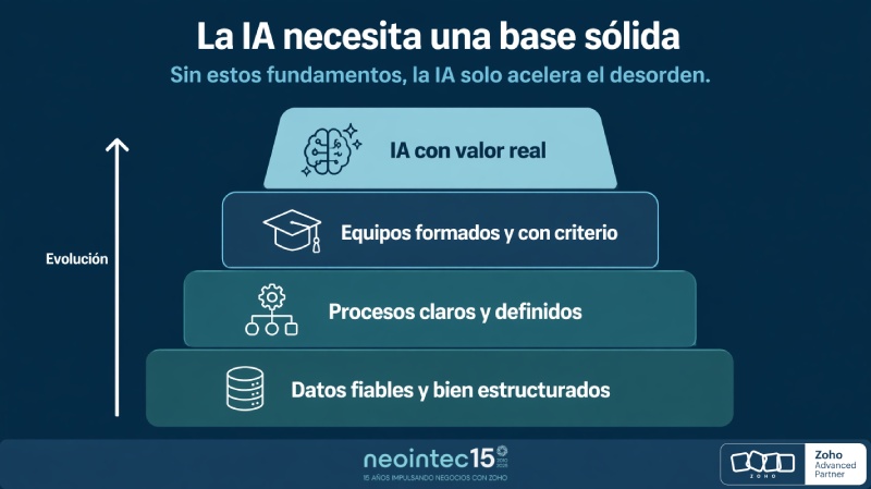 La IA ya no es una promesa futura: empieza a formar parte de la realidad empresarial